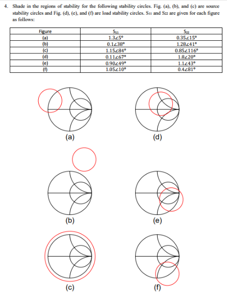 if stability circle outside smith chart if stability circle outside smith chart