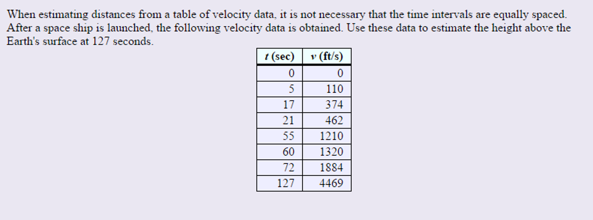 Solved Find the lower and upper estimate of distance