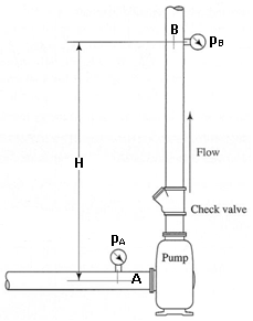 Solved The volume flow rate through the pump shown in the | Chegg.com