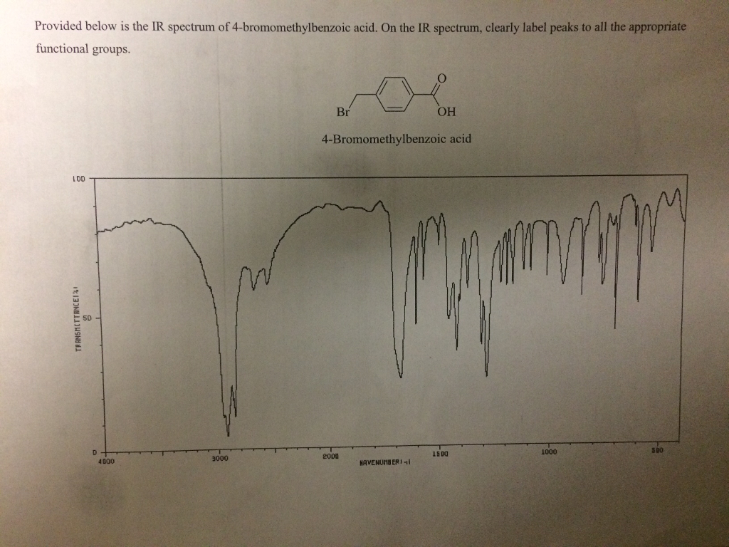 (Solved) Provided Below Is The IR Spectrum Of 4Bromomethylbenzoic