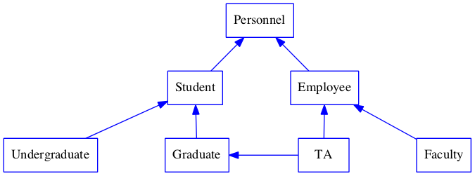 Uml Diagram For Inheritance Robhosking Diagram Riset