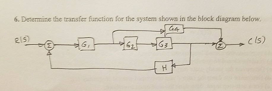 Solved Determine the transfer function for the system shown | Chegg.com