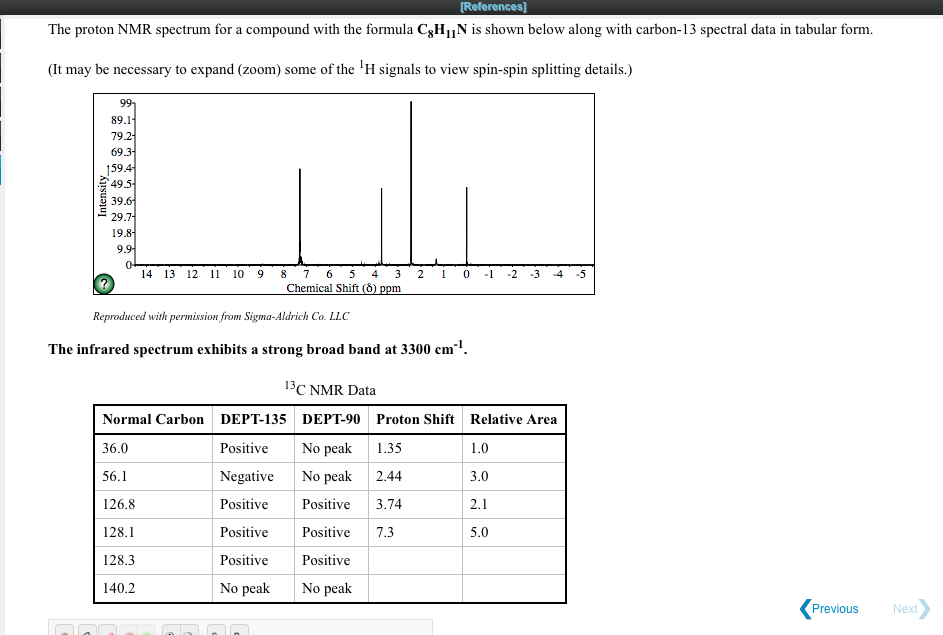 Solved The Proton Nmr Spectrum For A Compound With The 4112