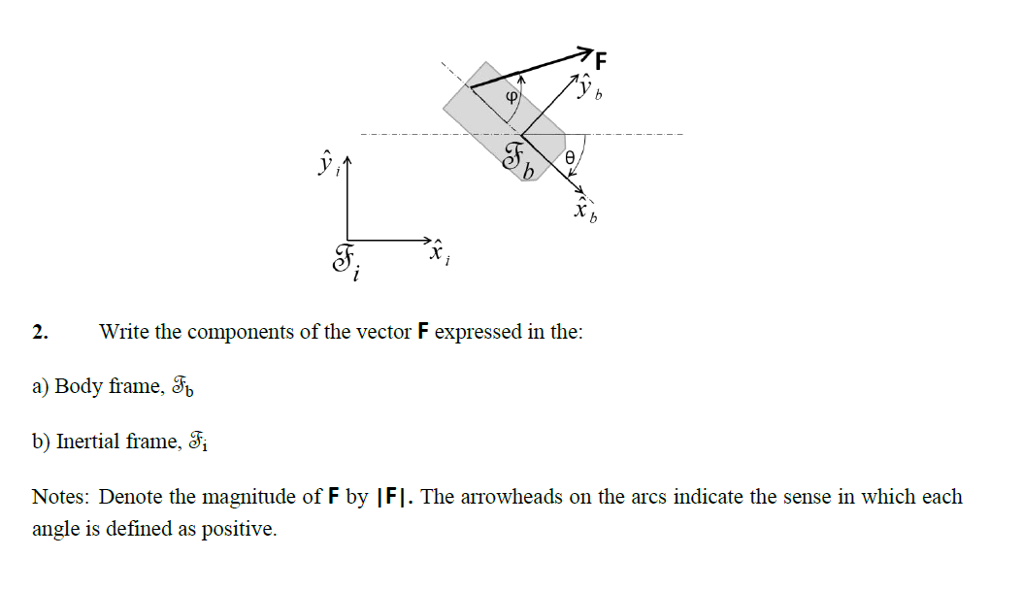 Solved Y, 2. A) Body Frame, S B) Inertial Frame, 8 Notes: | Chegg.com