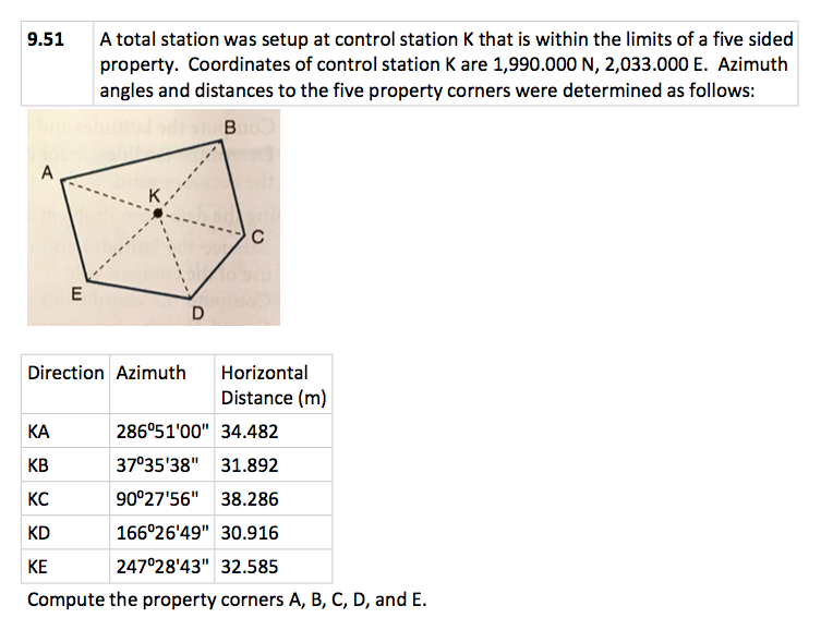 Solved A total station was setup at control station K that | Chegg.com