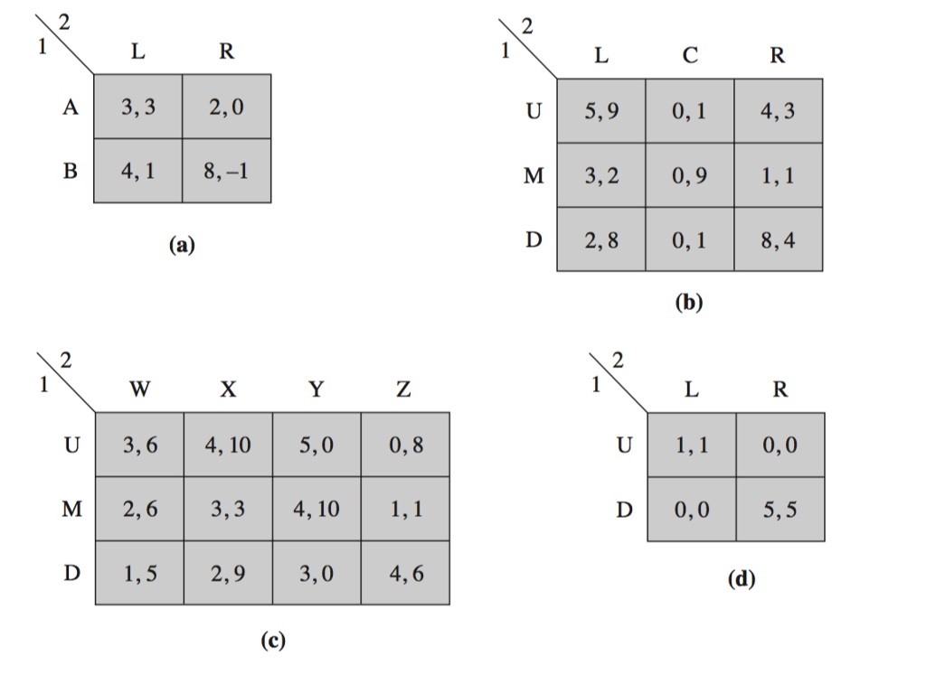 solved-find-the-nash-equilibria-of-and-the-set-of-chegg