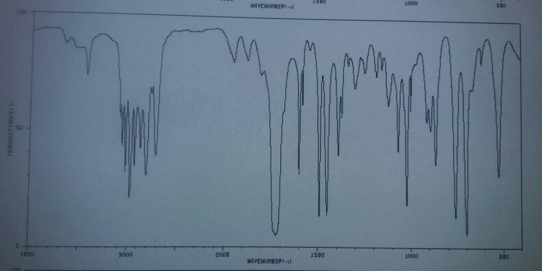 Solved 1. Match the IR spectra to the following molecules. | Chegg.com