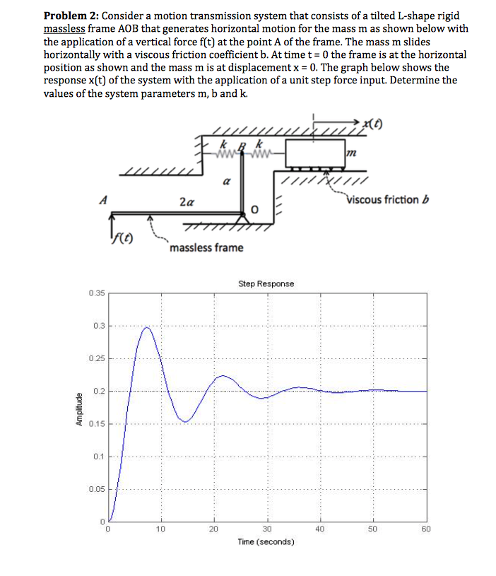 Solved Problem 2: Consider a motion transmission system that | Chegg.com