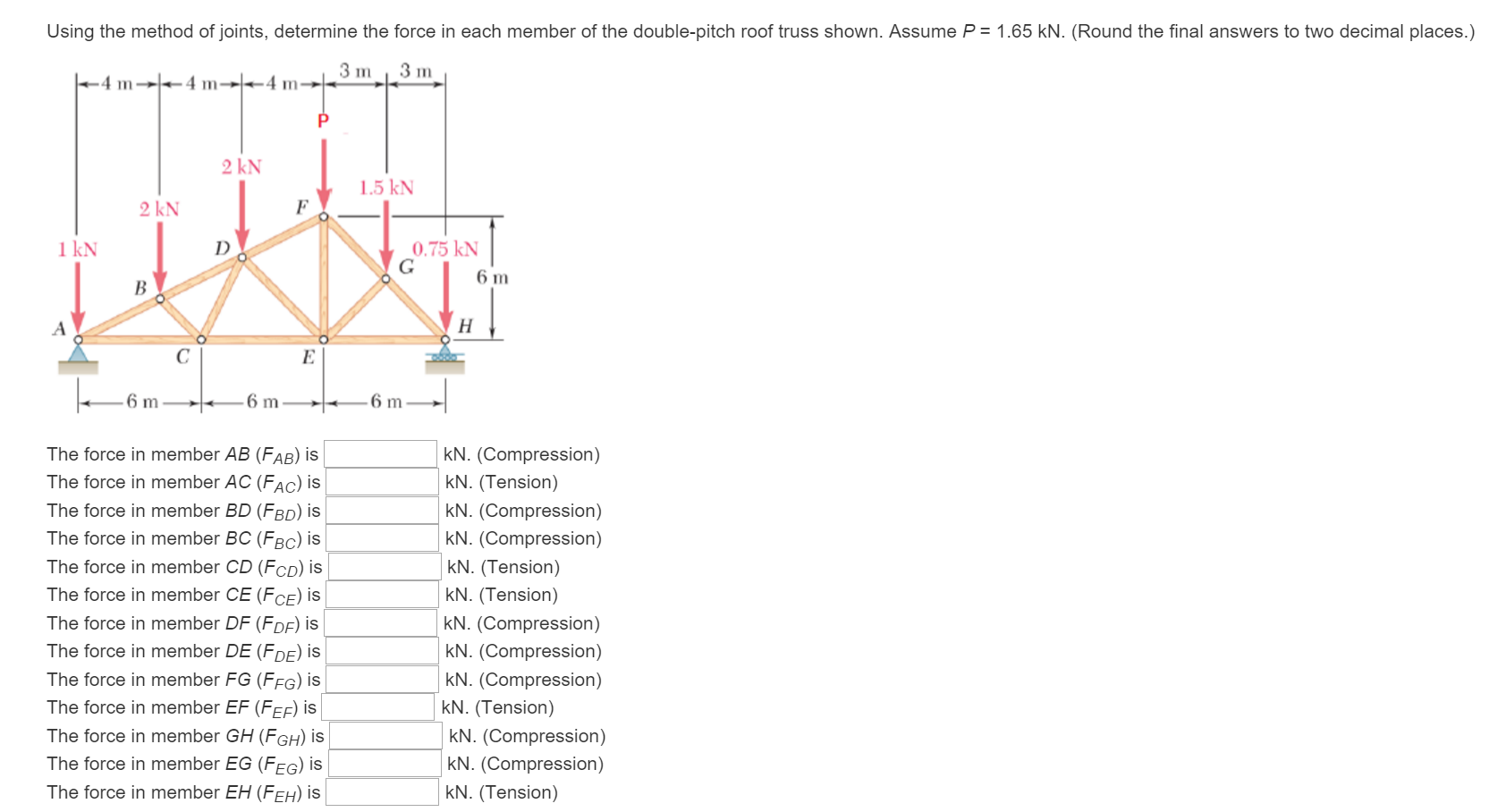 Solved Using the method of joints, determine the force in | Chegg.com