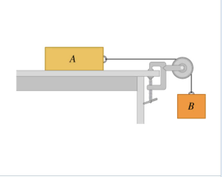 Solved Consider the system shown in the figure (Figure 1) .