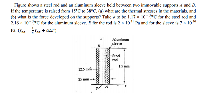 Solved Figure shows a steel rod and an aluminum sleeve held | Chegg.com