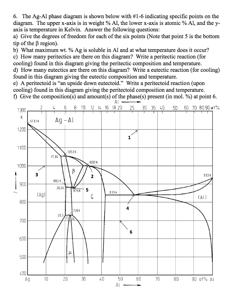 [DIAGRAM] Fe Y Phase Diagram