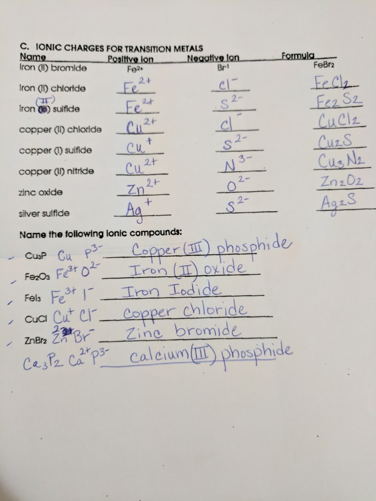 Solved C. IONIC CHARGES FOR TRANSITION METALS Name Iron (II)