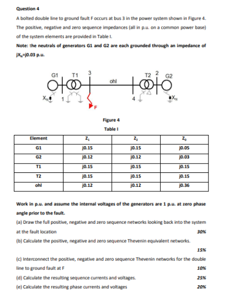Solved Question 4 A bolted double line to ground fault F | Chegg.com