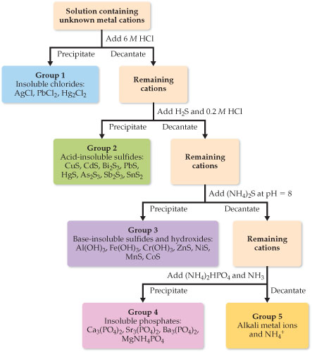 qualitative-analysis-flow-chart-questions-labb-by-ag