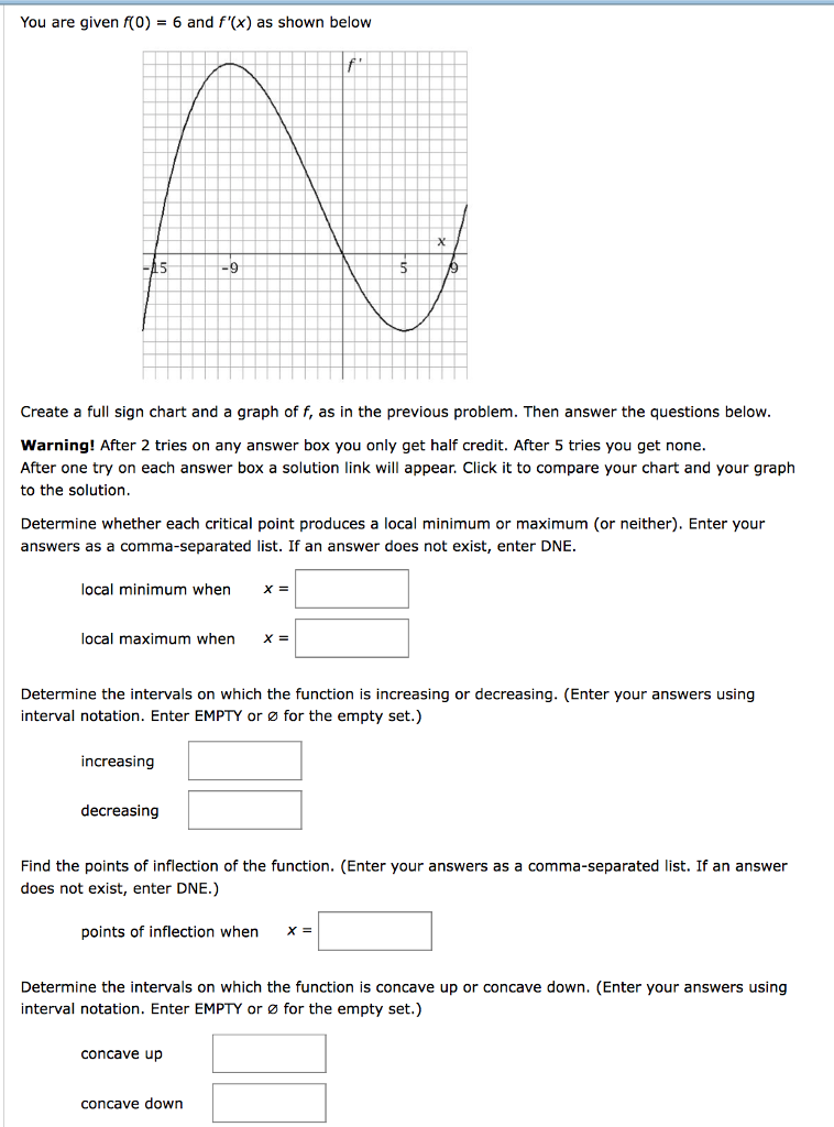 Solved You are given fO) 6 and f'(x) as shown below 9 Create | Chegg.com