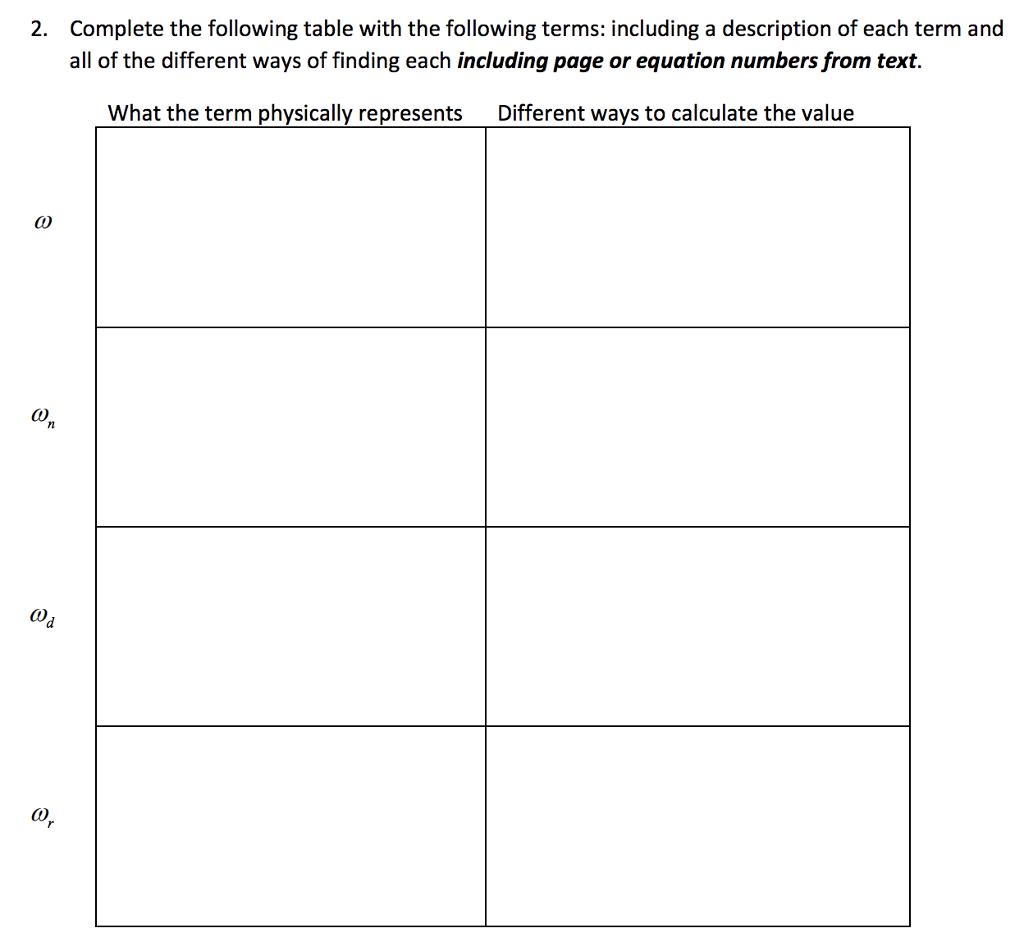Solved Complete the following table with the following | Chegg.com