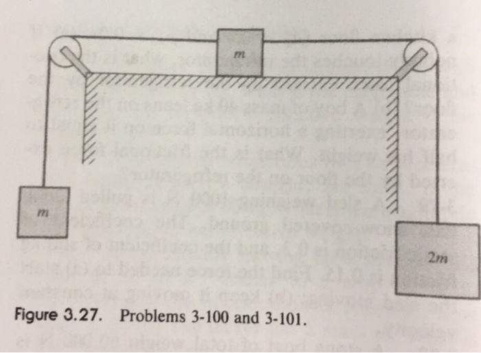 Solved In fig. 327, the strings and pulley are massless,