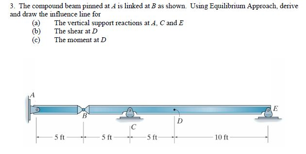 Solved The compound beam pinned at A is linked at B as | Chegg.com