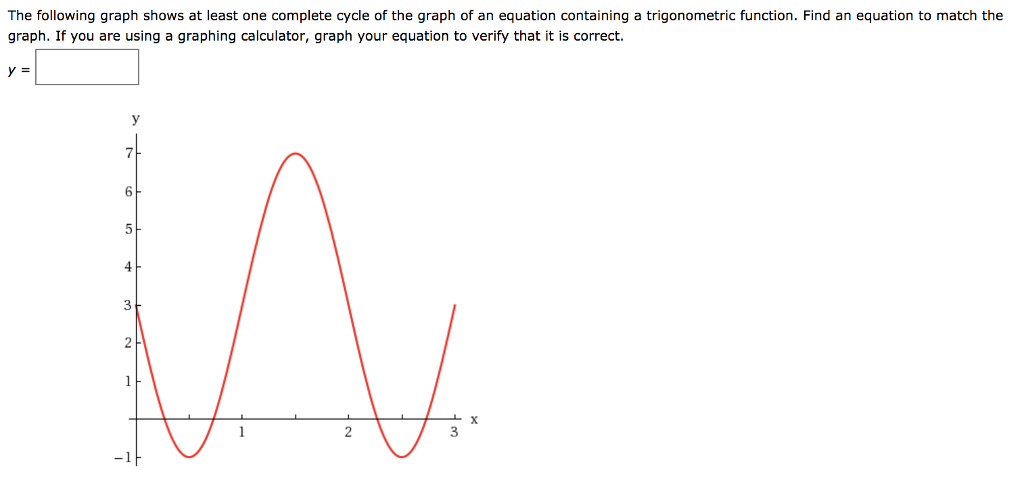 Cosine Graph Generator , Cosine graph – PESY