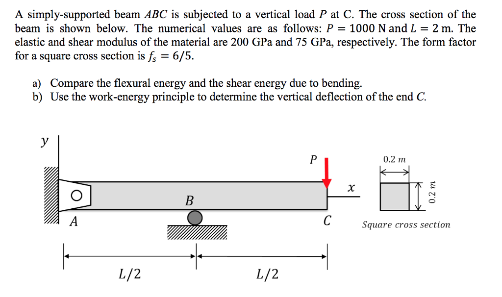 Solved A simply-supported beam ABC is subjected to a | Chegg.com