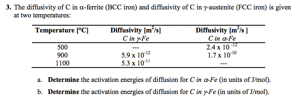 Solved The diffusivity of C in a-ferrite (BCC iron) and | Chegg.com