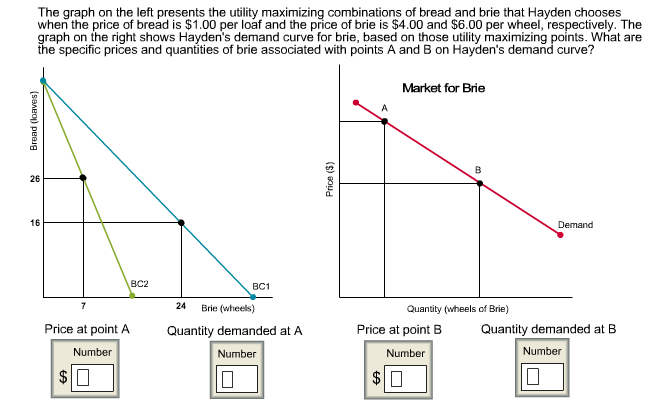 Solved The graph on the left presents the utility maximizing | Chegg.com