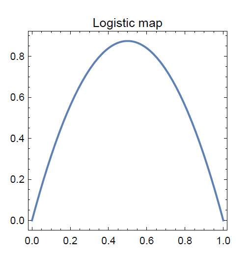 I want a simulation python code for chaotic Logistic | Chegg.com