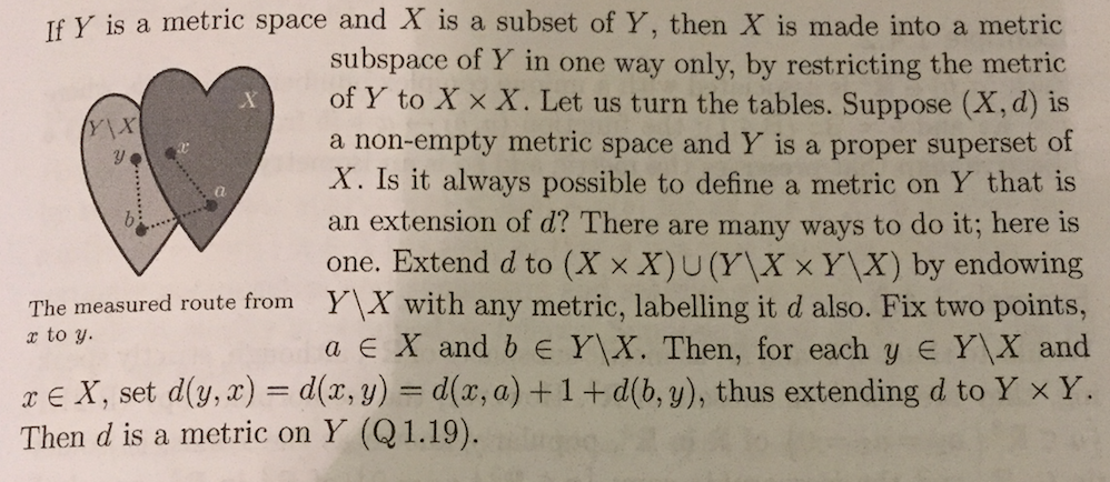 Is A Subset Of A Metric Space A Metric Space