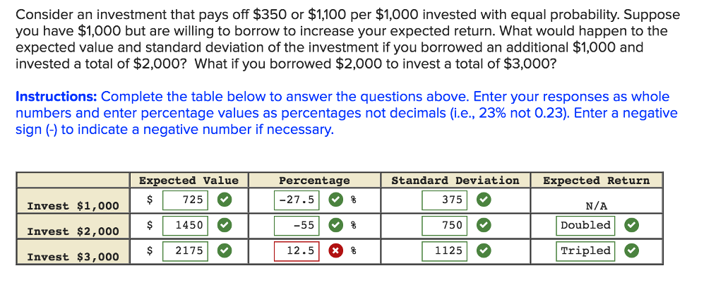 Solved Consider an investment that pays off $350 or $1,100 | Chegg.com