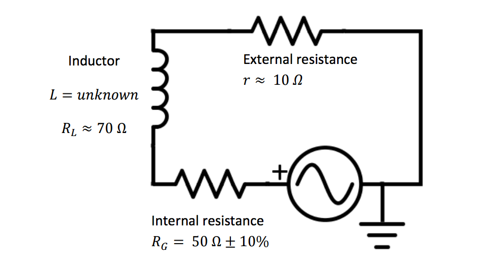 Solved Help on question about Physics lab, inductance,