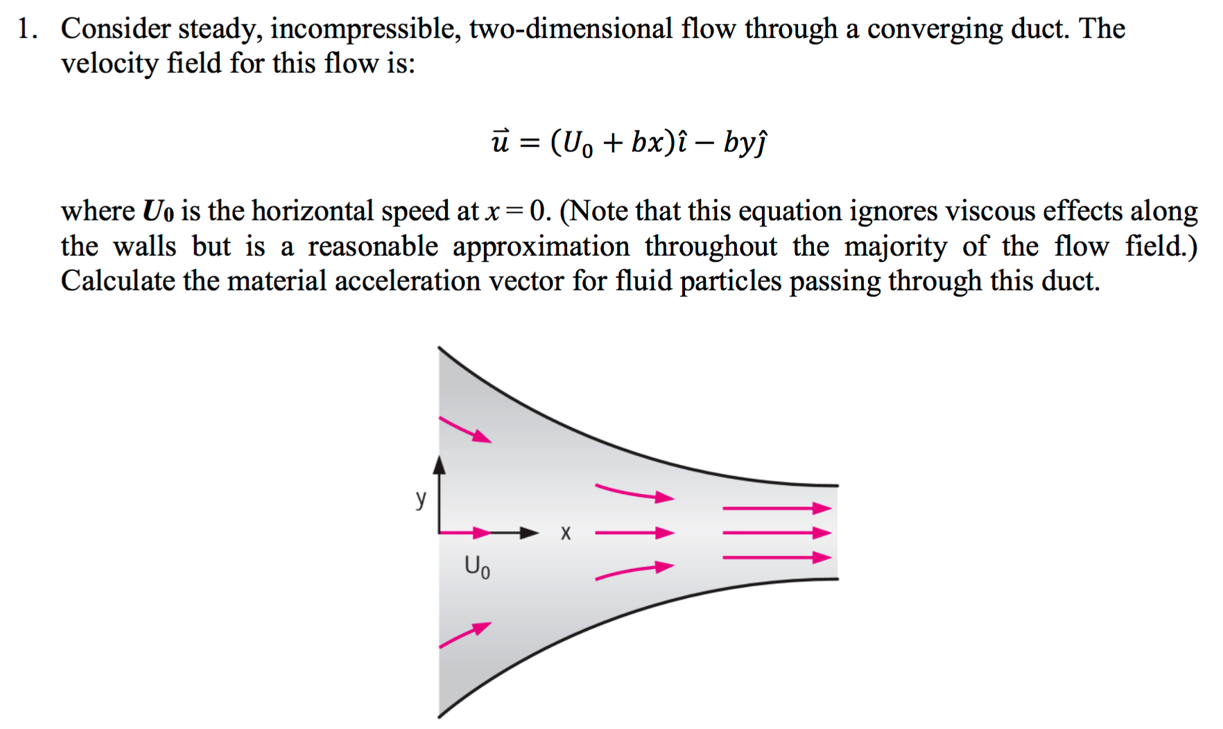 For the duct flow case above, the pressure field is