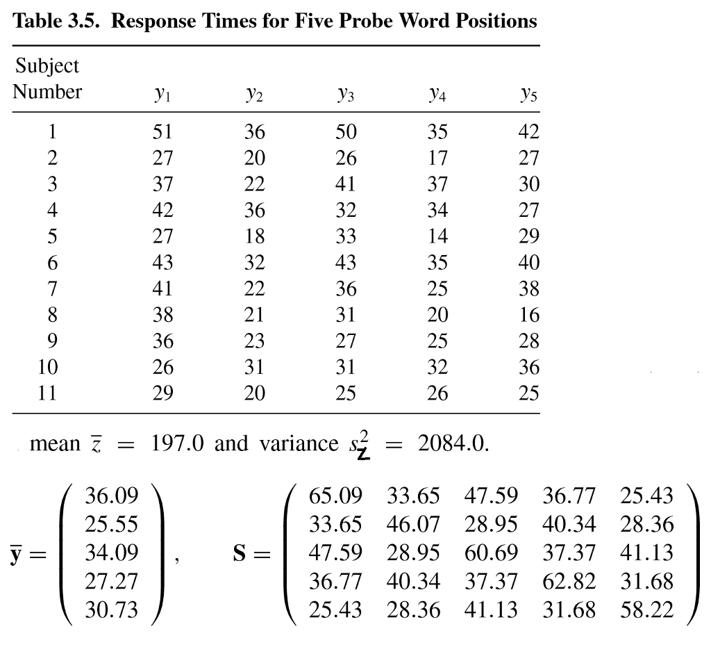 use-the-probe-word-data-in-table-3-5-a-test-h0-chegg