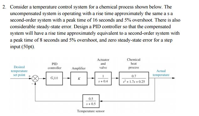 Solved Consider a temperature control system for a chemical | Chegg.com