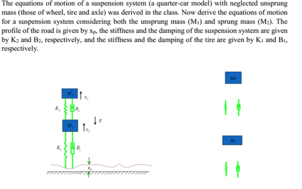 Solved The equations of motion of a suspension system (a