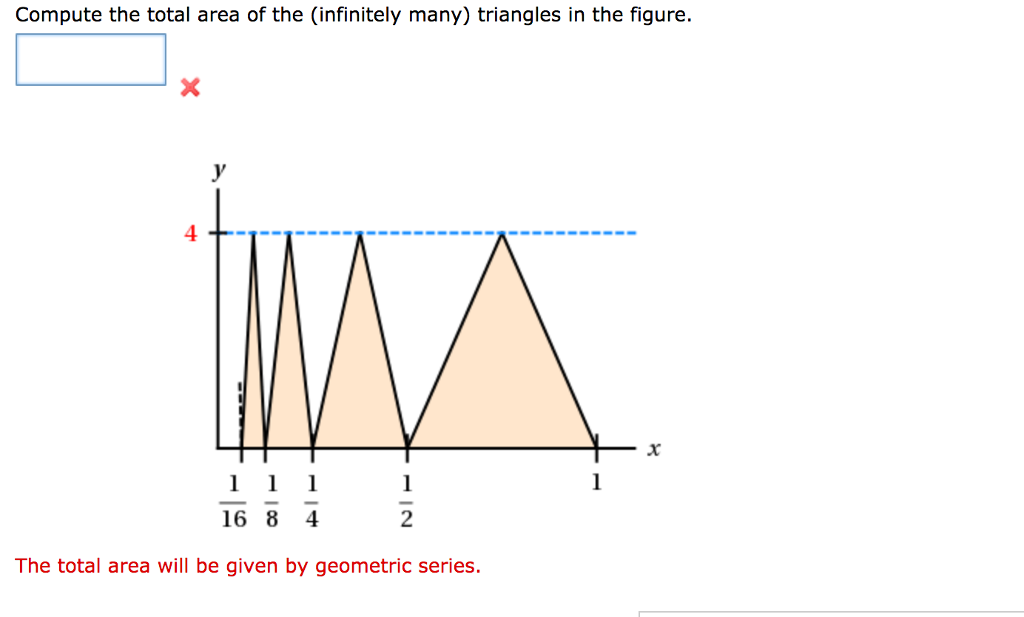 Solved Compute the total area of the (infinitely many)
