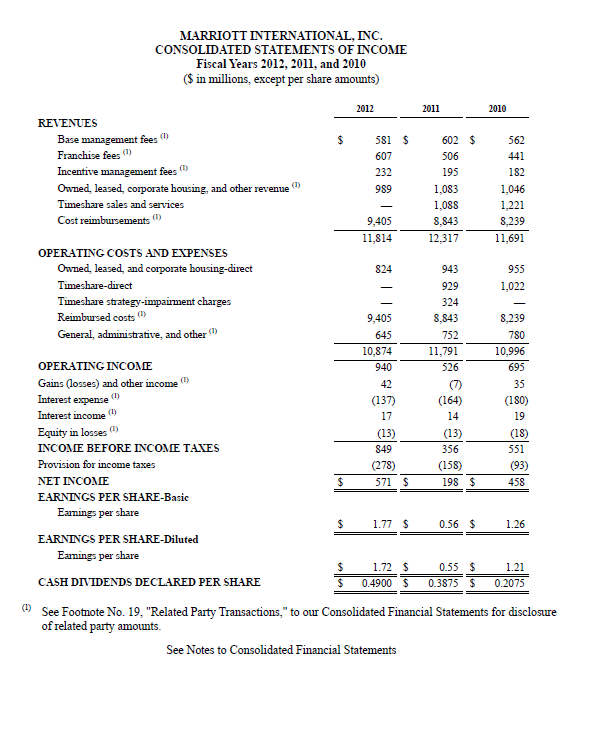 Calculate The Liquidity, Solvency And Profitability | Chegg.com