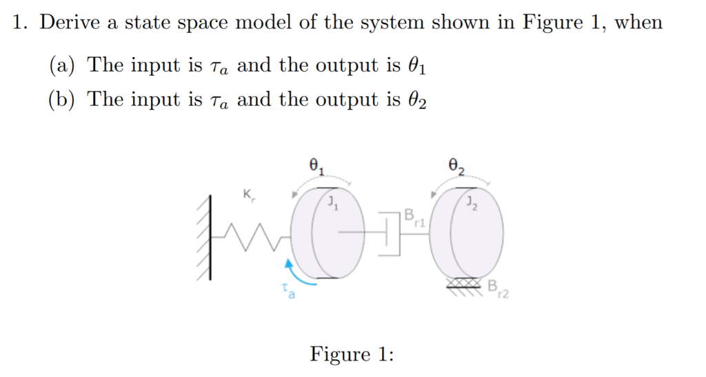 Solved 1. Derive a state space model of the system shown in | Chegg.com