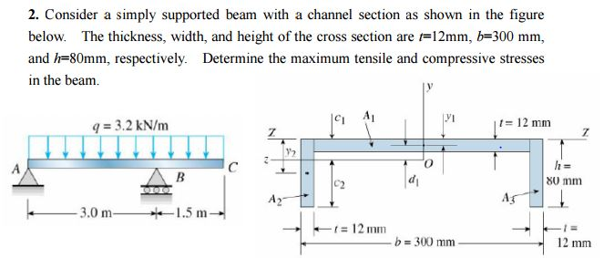 Solved 2. Consider a simply supported beam with a channel | Chegg.com