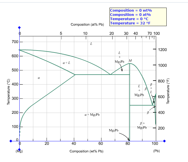 Solved A 39 wt% Pb-61 wt% Mg alloy is heated to a | Chegg.com