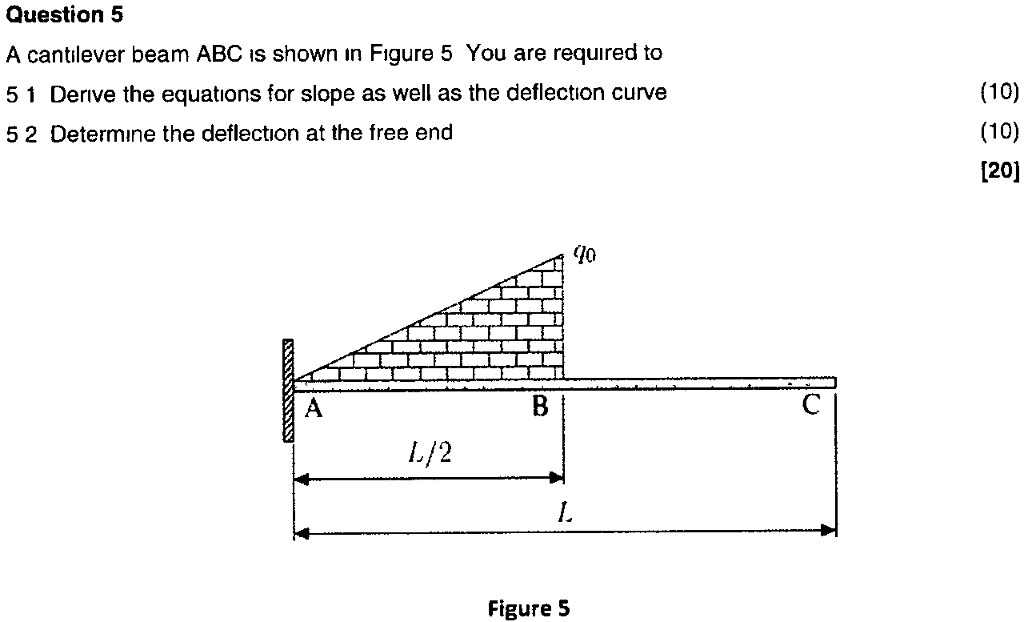 Solved A Cantilever Beam Abc Is Loaded As Shown In Figure 1 Chegg Com 