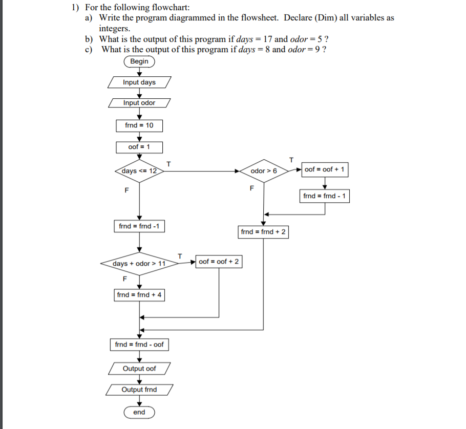 Solved 1) For The Following Flowchart A) Write The Program | Chegg.com