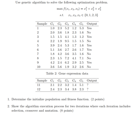 Use genetic algorithm to solve the following | Chegg.com
