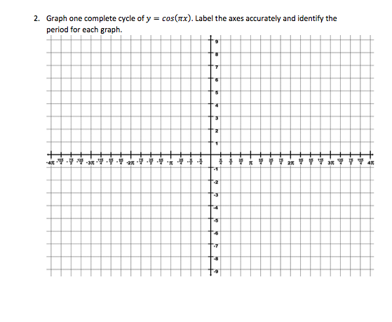 Solved Graph one complete cycle of y = cos(rx). Label the | Chegg.com