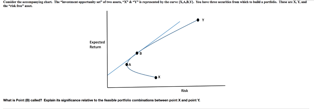 Solved Consider the accompanying chart. The 