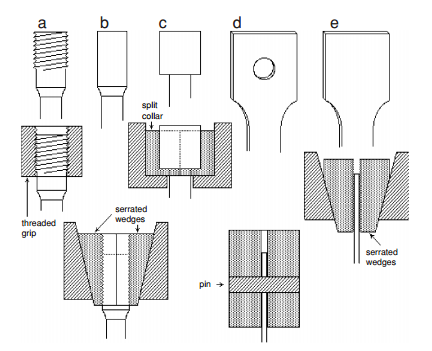 Solved Mechanical Behavior of Materials Hosford Ch:3 Q:6-7 | Chegg.com