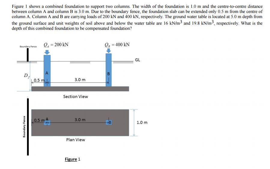 Solved Figure shows a combined foundation to support two