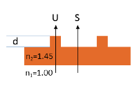 Solved (8) Phase ring design. Phase contrast microscope is | Chegg.com