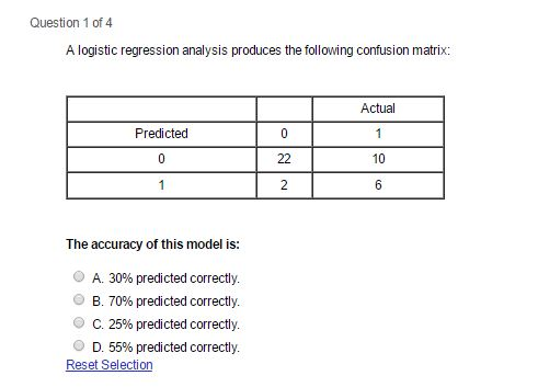 Solved Question 1 Of 4 A Logistic Regression Analysis | Chegg.com