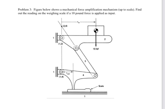 Solved Figure below shows a mechanical force amplification | Chegg.com